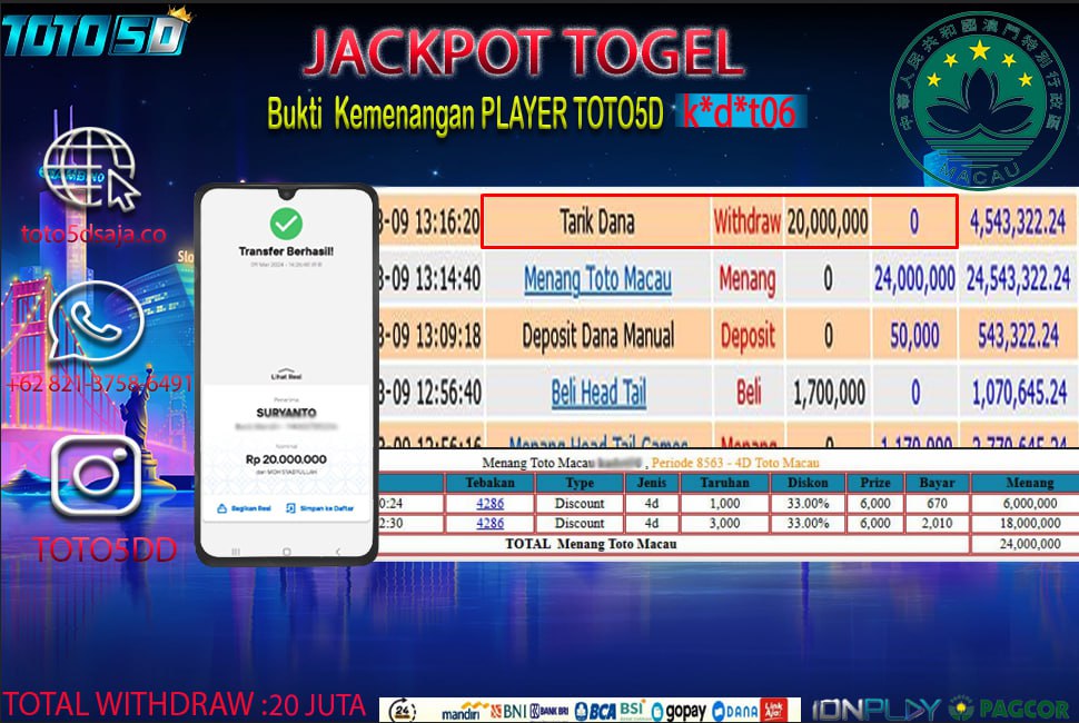 Prediksi Toto5d Situs Toto Togel Online