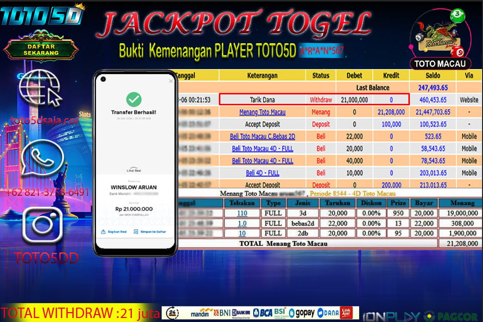 Prediksi Toto5d Situs Toto Togel Online