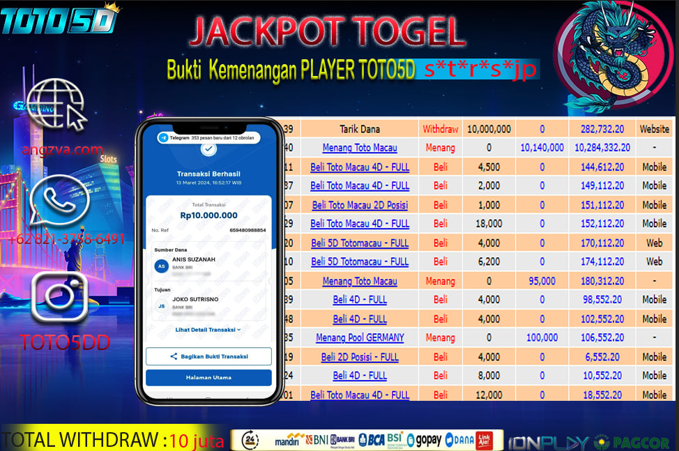 Prediksi Toto5d Situs Toto Togel Online