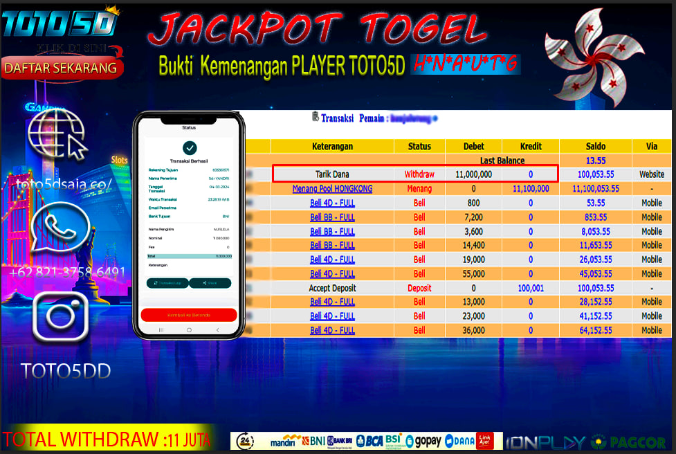 Prediksi Toto5d Situs Toto Togel Online