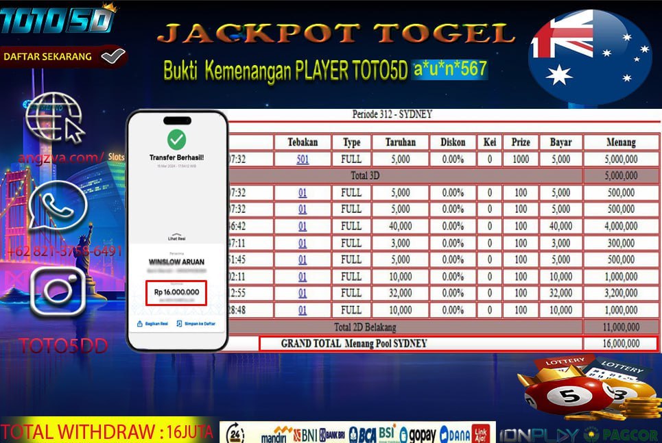 Prediksi Toto5d Situs Toto Togel Online