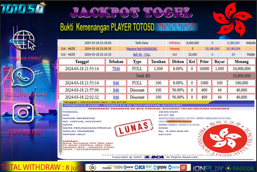 Prediksi Toto5d Situs Toto Togel Online