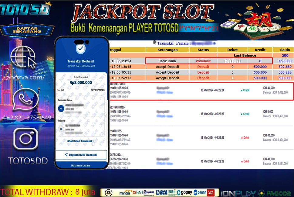 Prediksi Toto5d Situs Toto Togel Online