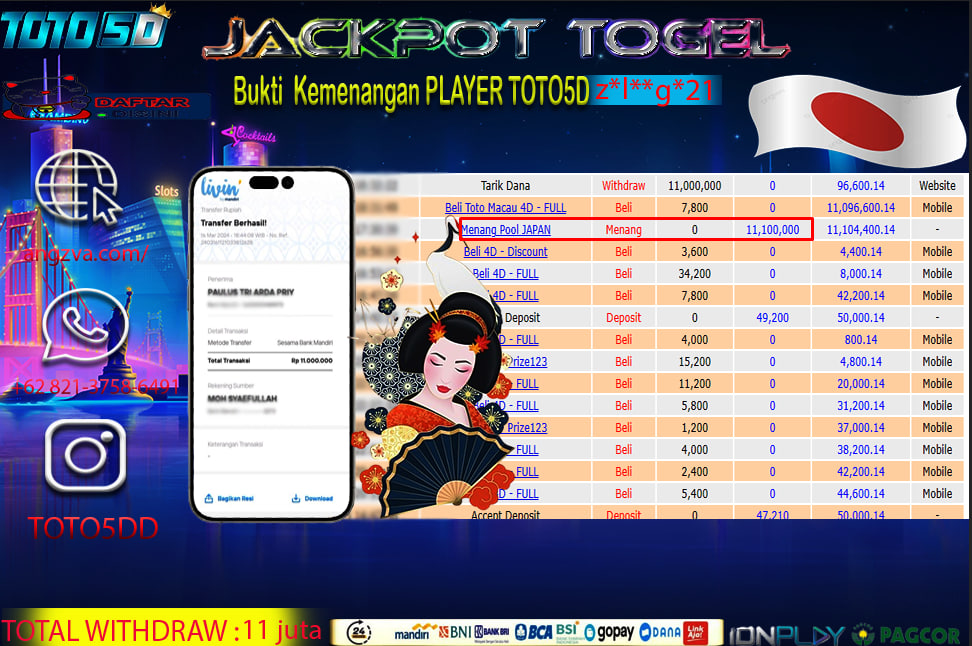 Prediksi Toto5d Situs Toto Togel Online