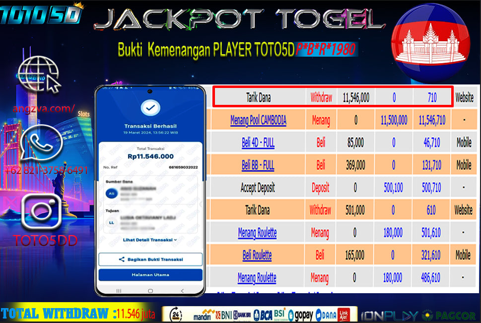 Prediksi Toto5d Situs Toto Togel Online