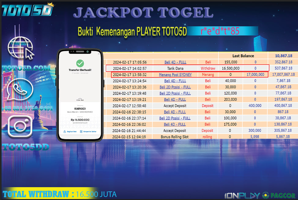 Prediksi Toto5d Situs Toto Togel Online