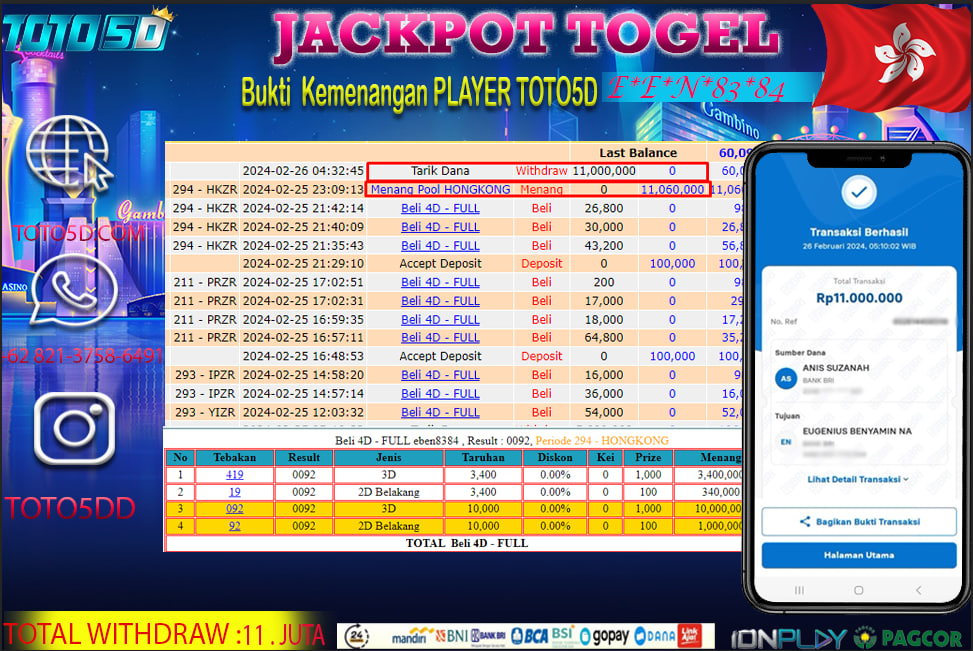 Prediksi Toto5d Situs Toto Togel Online