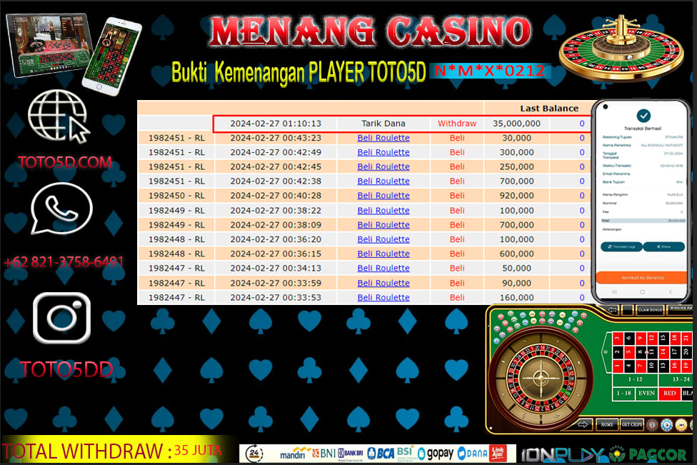 Prediksi Toto5d Situs Toto Togel Online