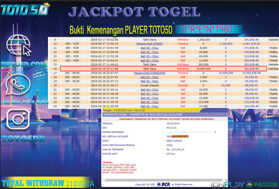 Prediksi Toto5d Situs Toto Togel Online