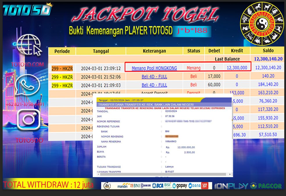 Prediksi Toto5d Situs Toto Togel Online