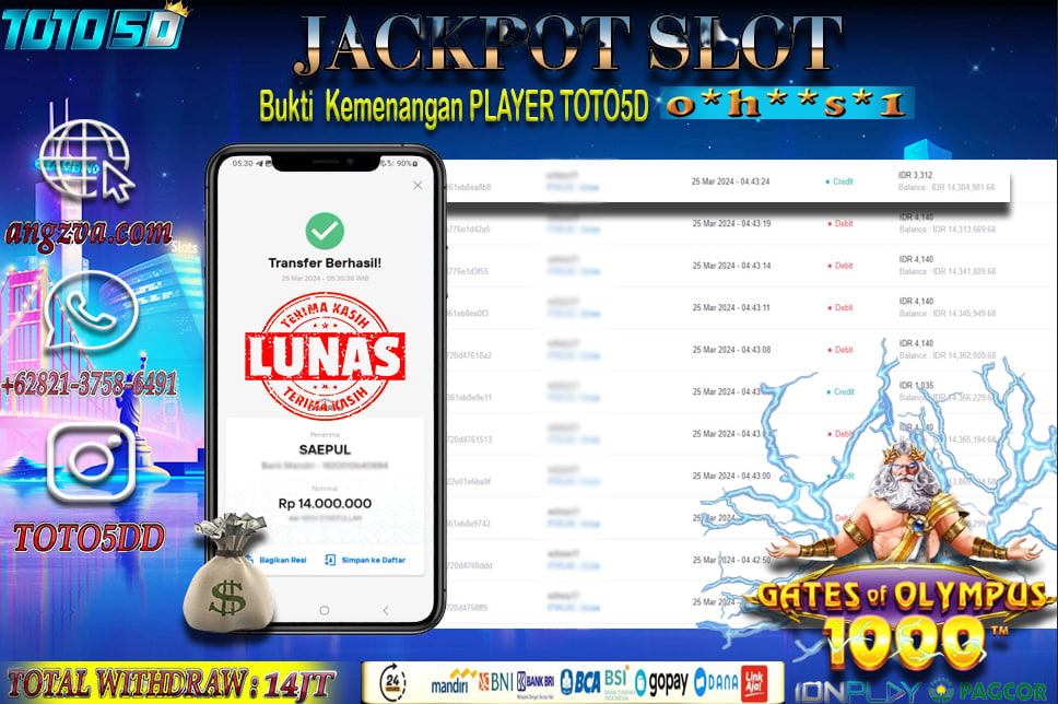 Prediksi Toto5d Situs Toto Togel Online