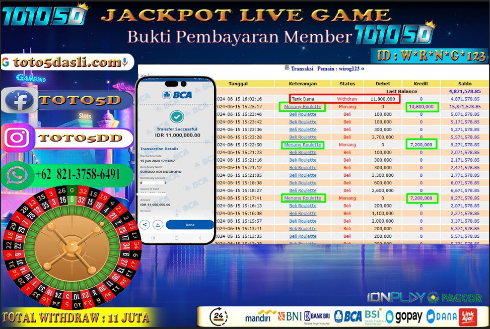 Prediksi Toto5d Situs Toto Togel Online