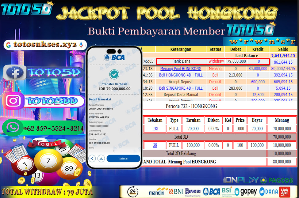 Prediksi Toto5d Situs Toto Togel Online