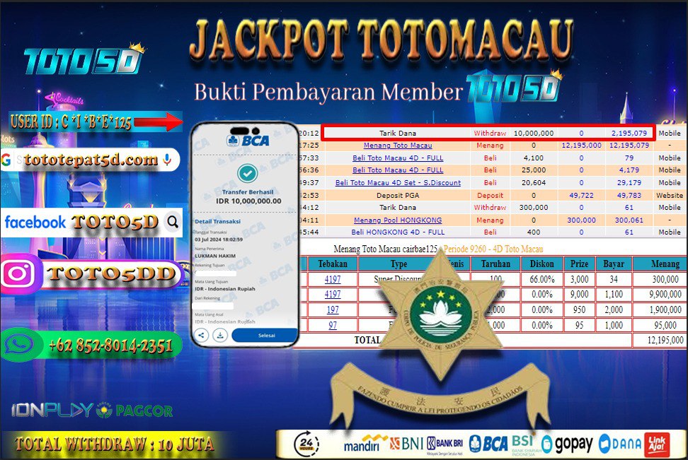 Prediksi Toto5d Situs Toto Togel Online