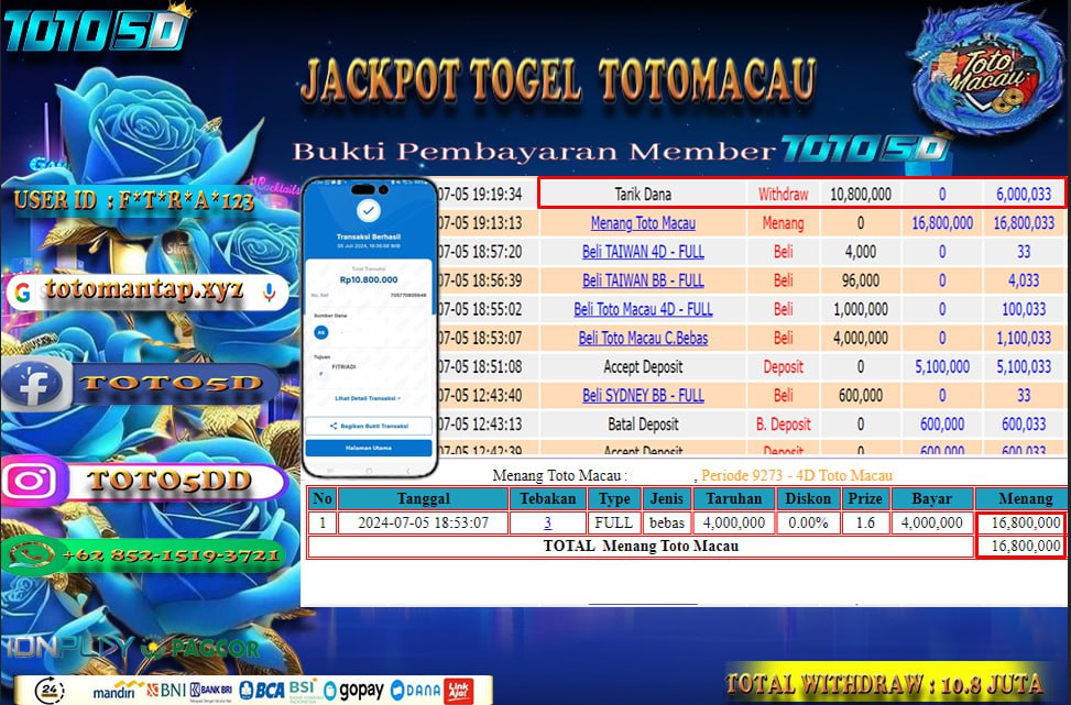 Prediksi Toto5d Situs Toto Togel Online