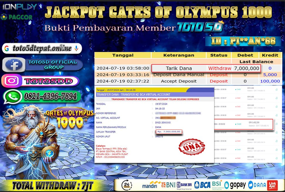 Prediksi Toto5d Situs Toto Togel Online