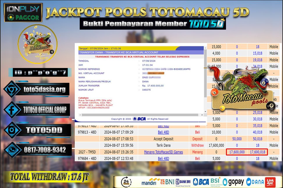 Prediksi Toto5d Situs Toto Togel Online