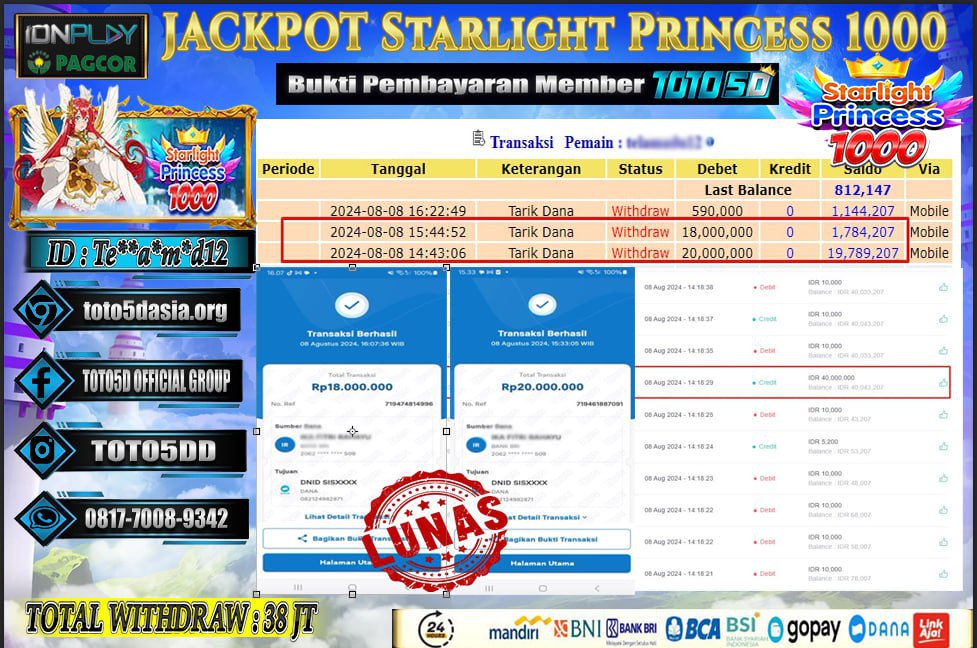 Prediksi Toto5d Situs Toto Togel Online