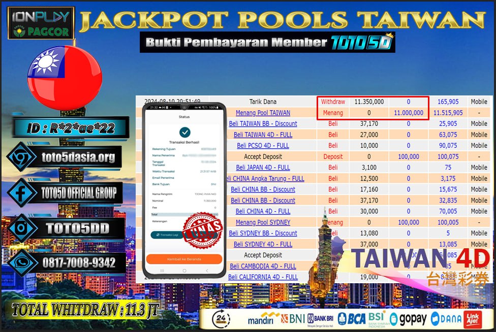 Prediksi Toto5d Situs Toto Togel Online