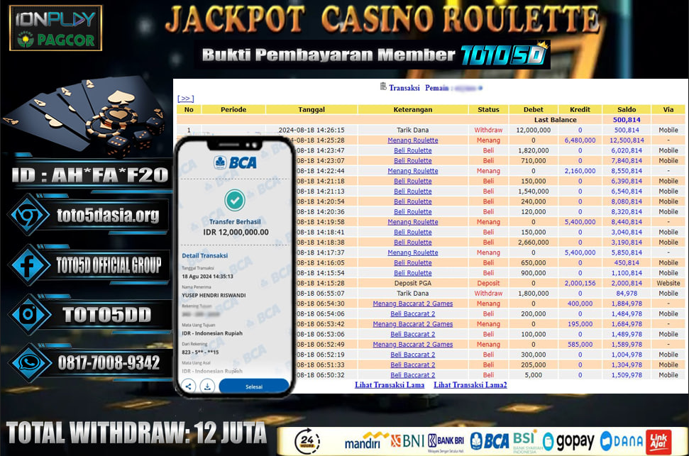 Prediksi Toto5d Situs Toto Togel Online