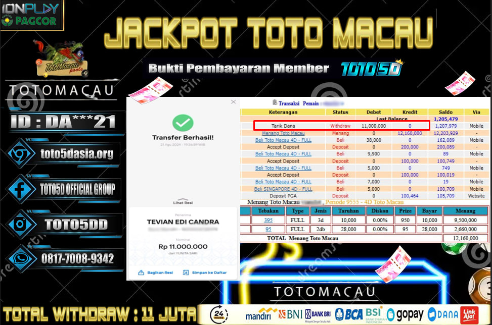 Prediksi Toto5d Situs Toto Togel Online