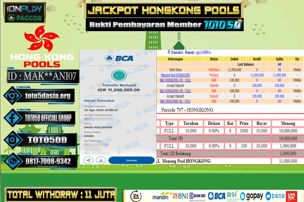 Prediksi Toto5d Situs Toto Togel Online