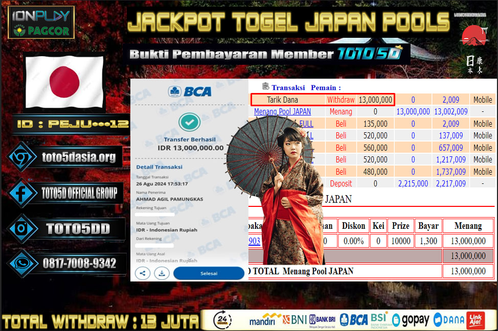 Prediksi Toto5d Situs Toto Togel Online