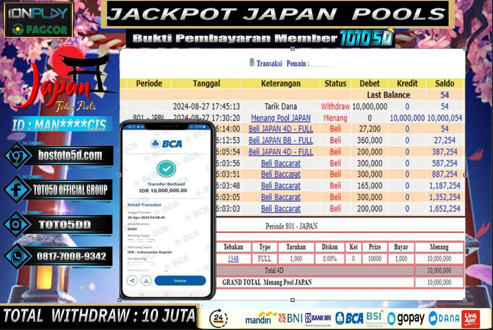 Prediksi Toto5d Situs Toto Togel Online