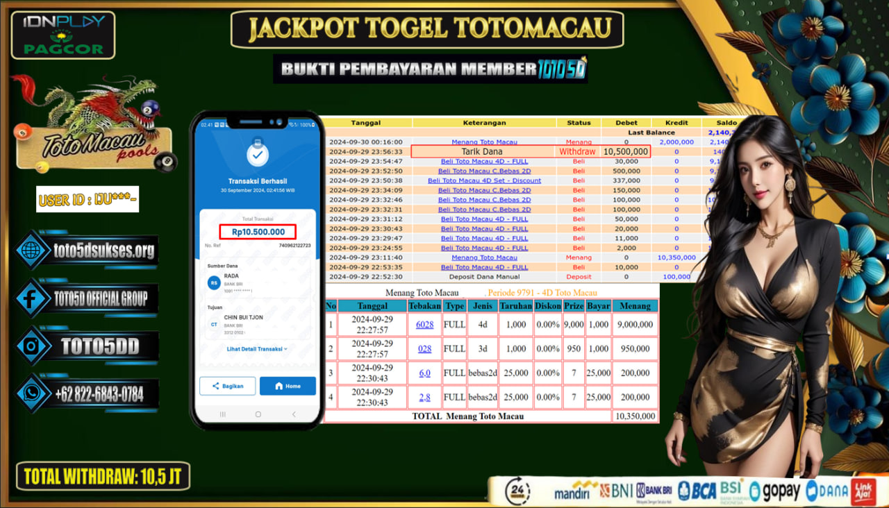 Prediksi Toto5d Situs Toto Togel Online